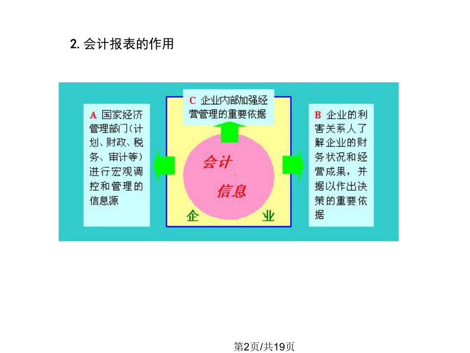 会计报表课件资料.ppt_第2页