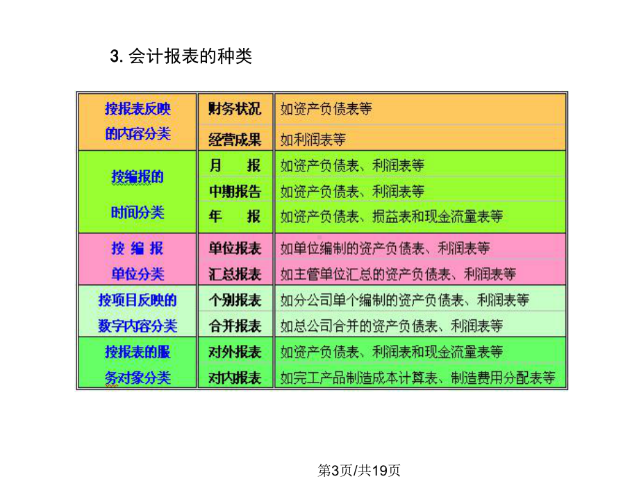 会计报表课件资料.ppt_第3页