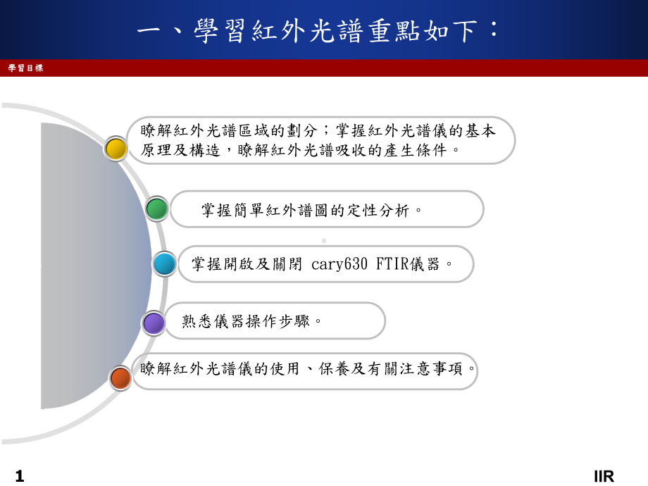 傅立叶红外光谱介绍课件.pptx_第1页