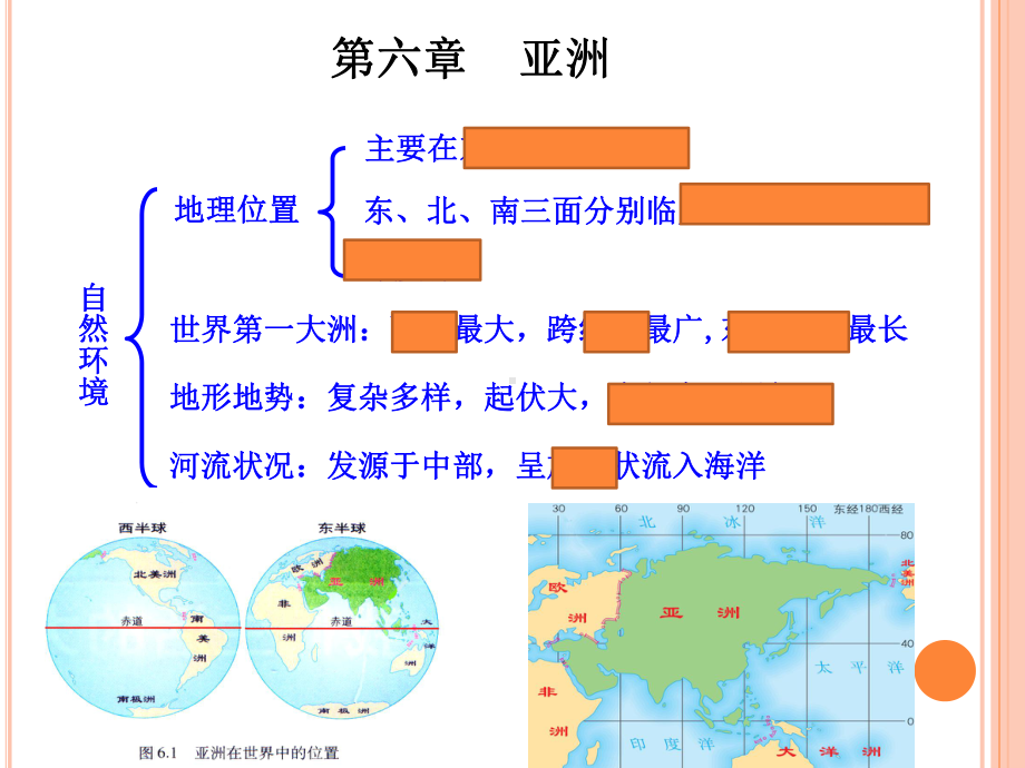 初一下地理复习课件.ppt_第2页