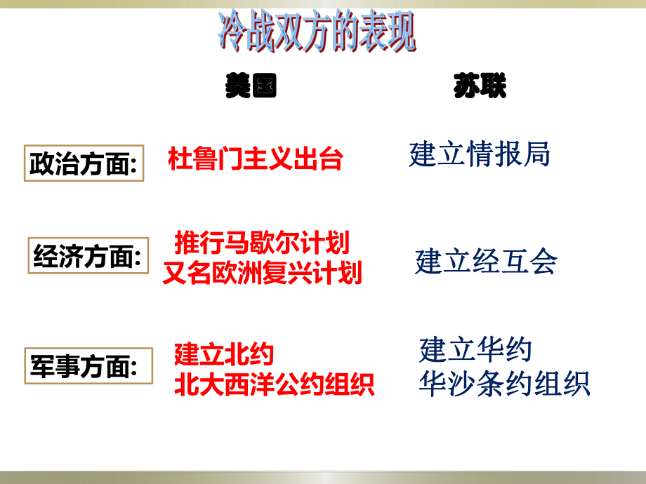 人教部编版九年级下册第16课-冷战课件.ppt_第3页