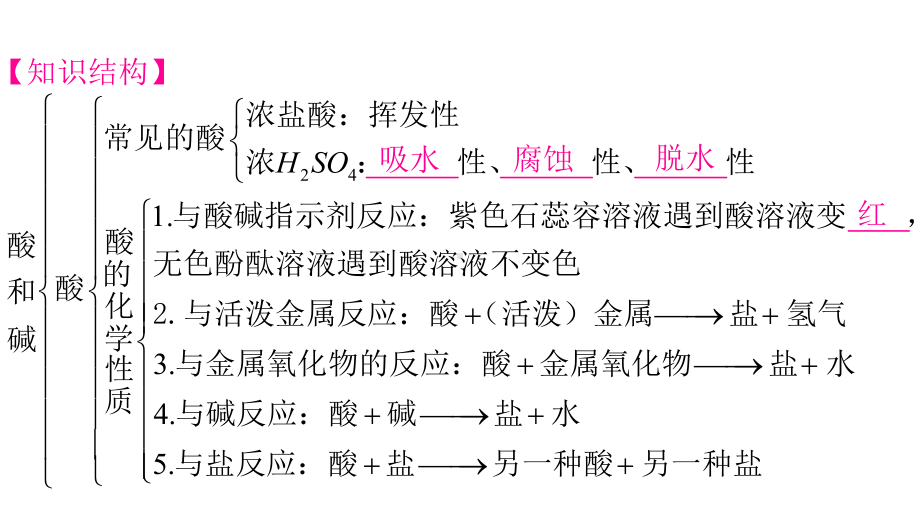 人教版九年级化学下册第十单元知识归纳-复习课件.pptx_第2页