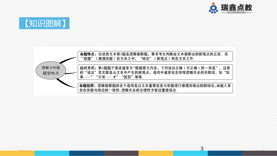 （2020二轮复习）(论述类)题点3-观点推断题课件.pptx_第3页