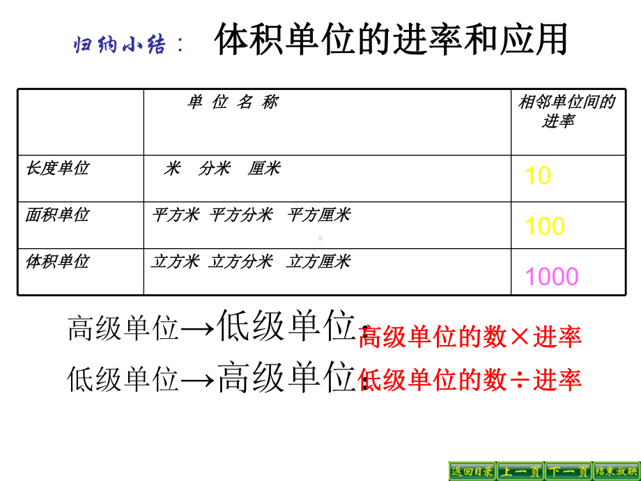 体积与体积单位间的进率练习课课件.pptx_第3页