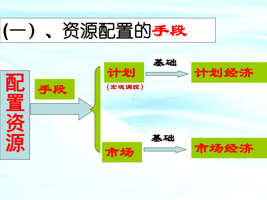 人教版高中政治必修一课件：49-走进社会主义市场经济-.ppt_第2页