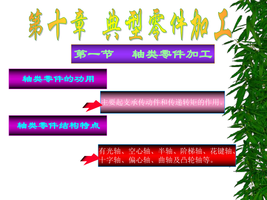 典型零件加工课件.ppt_第1页