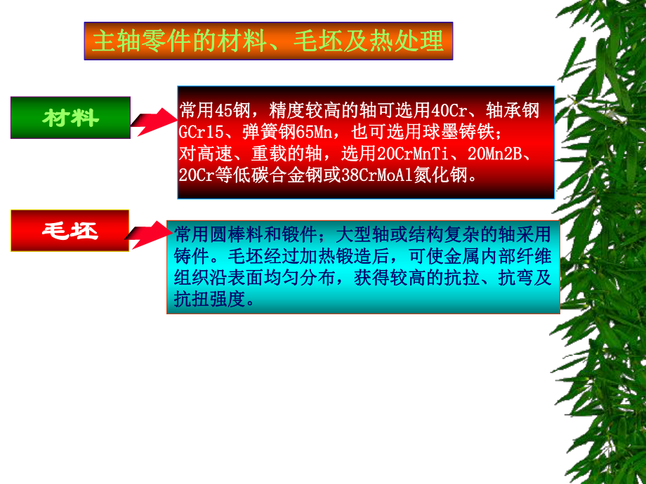 典型零件加工课件.ppt_第3页