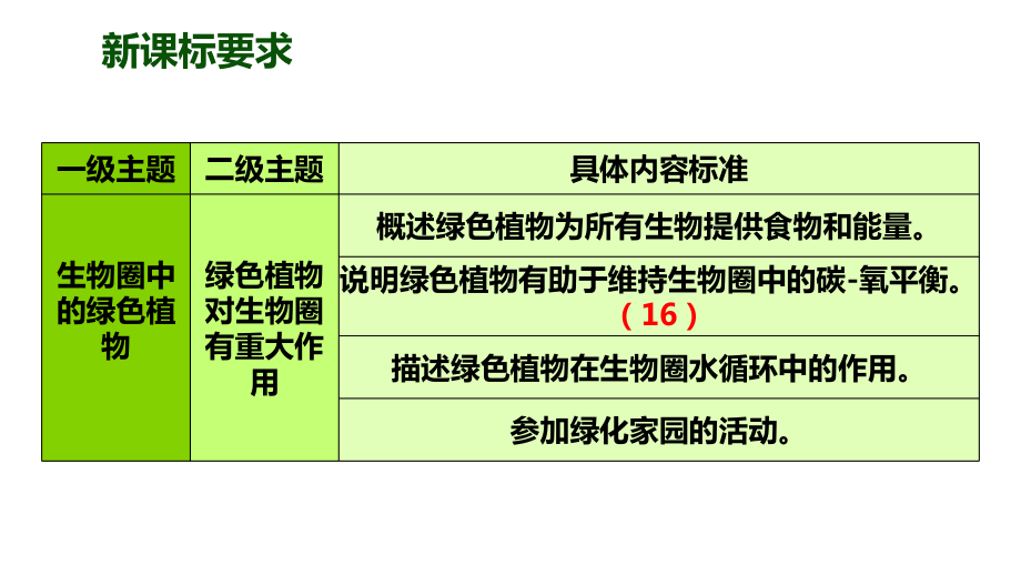 光合作用和呼吸作用的坐标曲线图讲解课件.pptx_第2页