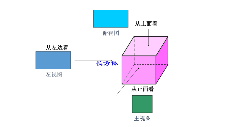 优秀课件人教版七年级数学上册411-从不同的方向看物体的形状课件.pptx_第2页