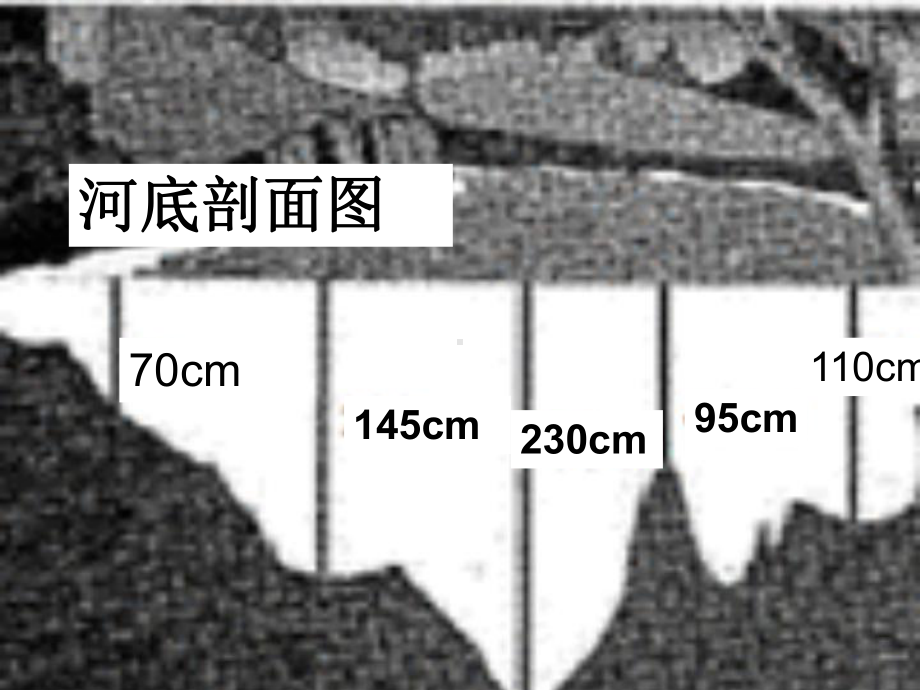 人教版八年级数学下册《平均数》公开课课件.ppt_第2页