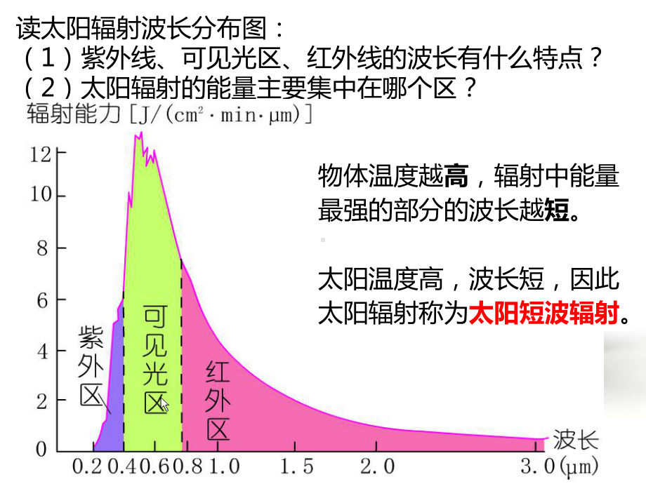 冷热不均引起的大气运动课件.ppt_第3页