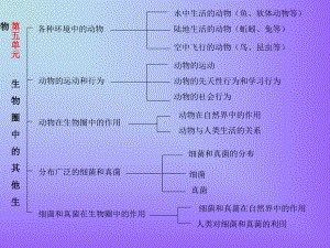 八年级生物学习目标课件.ppt