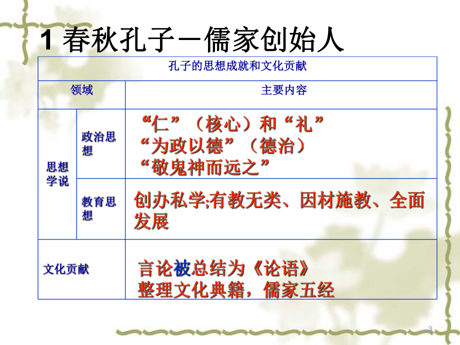 人教部编版七年级历史上册第8课-百家争鸣局面课件.ppt_第3页