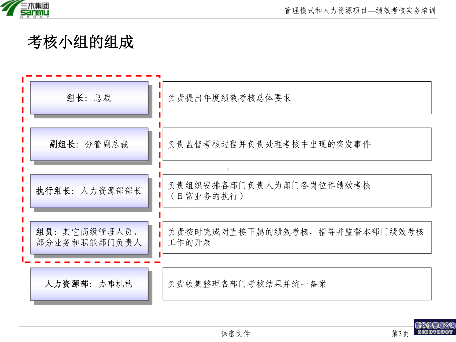 XX集团股份有限公司咨询项目-绩效考核实务培训资料课件.ppt_第3页