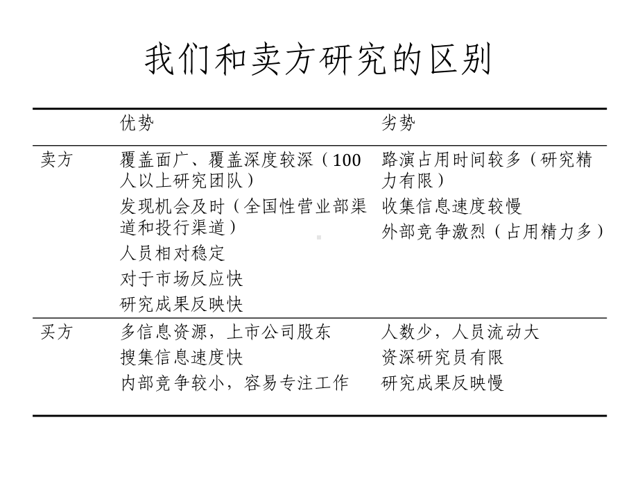 以正合以奇胜南方基金课件.ppt_第2页