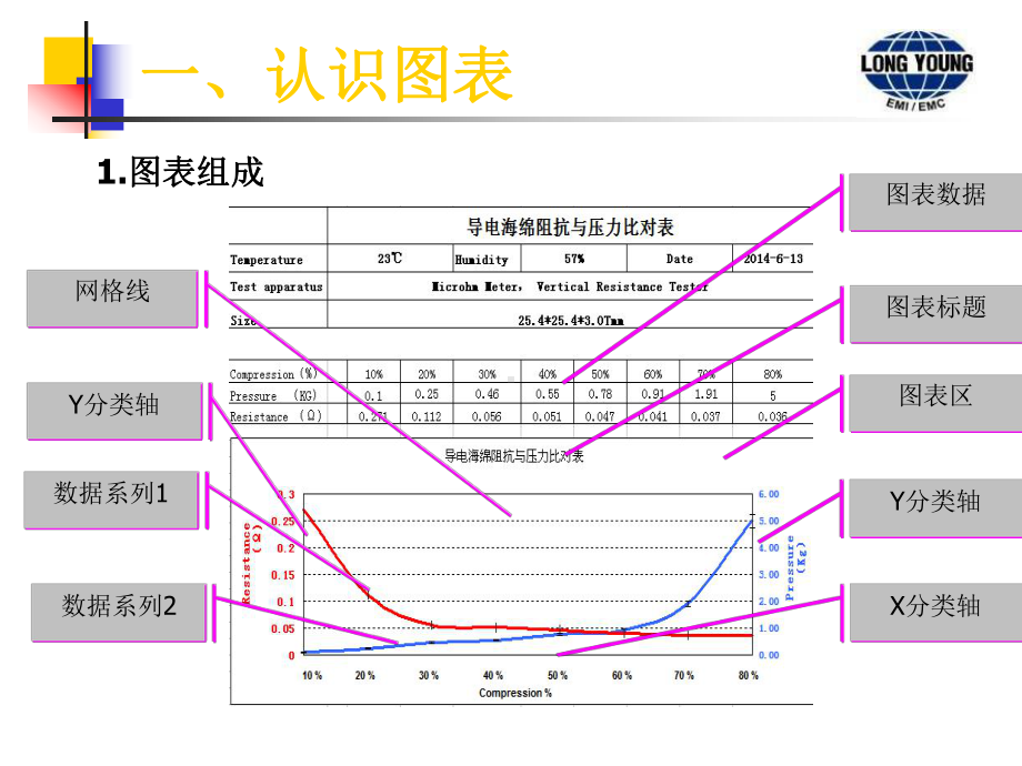 EXCEL常用图表演示教学课件.ppt_第2页