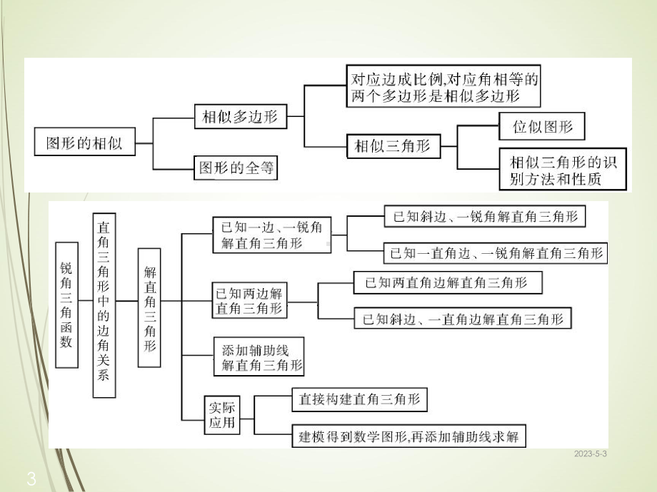 人教版初中数学中考复习课件第二部分-第六章-第1讲-图形的轴对称.ppt_第3页