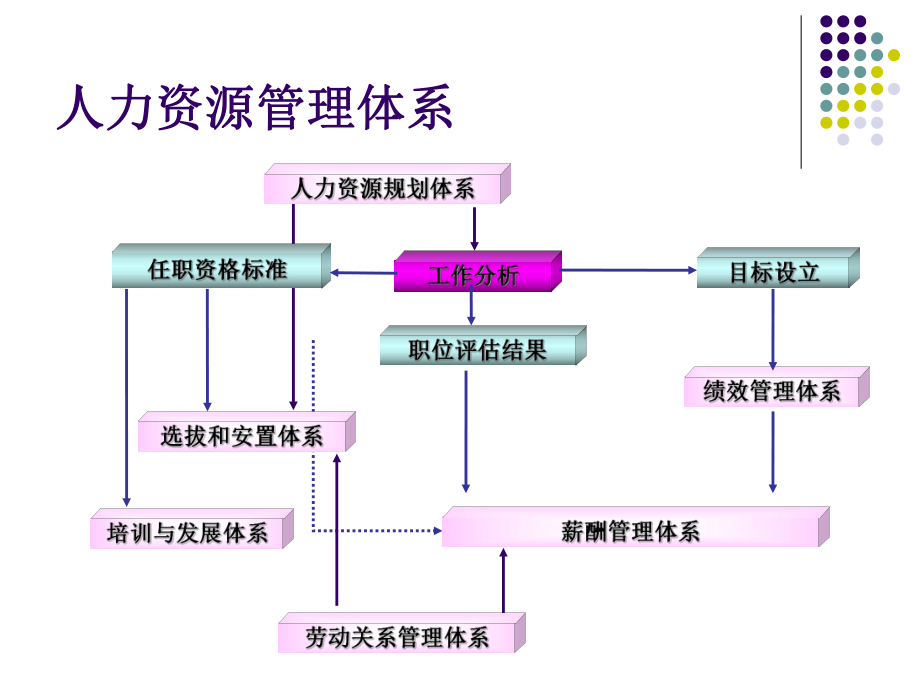 二级人力资源管理师总复习资料课件.ppt_第2页