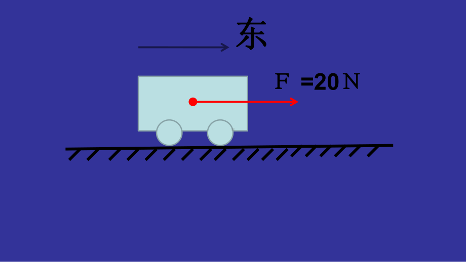 人教版八年级物理下册《摩擦力》公开课课件.ppt_第3页