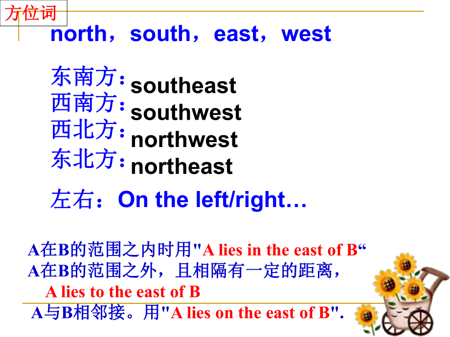 U15高考英语写作指导地点描写课件.ppt_第3页