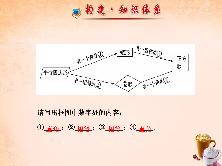 八年级数学下册第19章矩形、菱形与正方形阶段专题复习课件.ppt_第2页