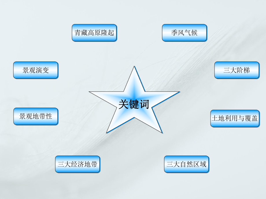 21大地构造与地貌格局资料课件.ppt_第3页