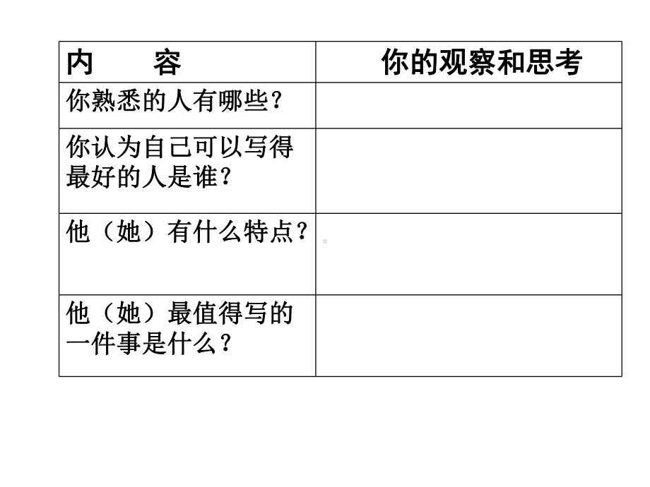 习作我熟悉的人课件.ppt_第3页