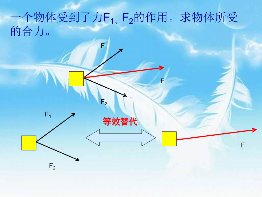 人教版高一物理必修一第三章第五节《力的分解》课件.ppt_第2页