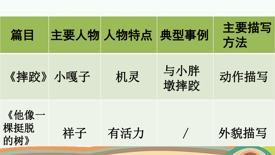 人教部编版五年级语文下册第五单元《交流平台-初试身手》课件.pptx_第3页