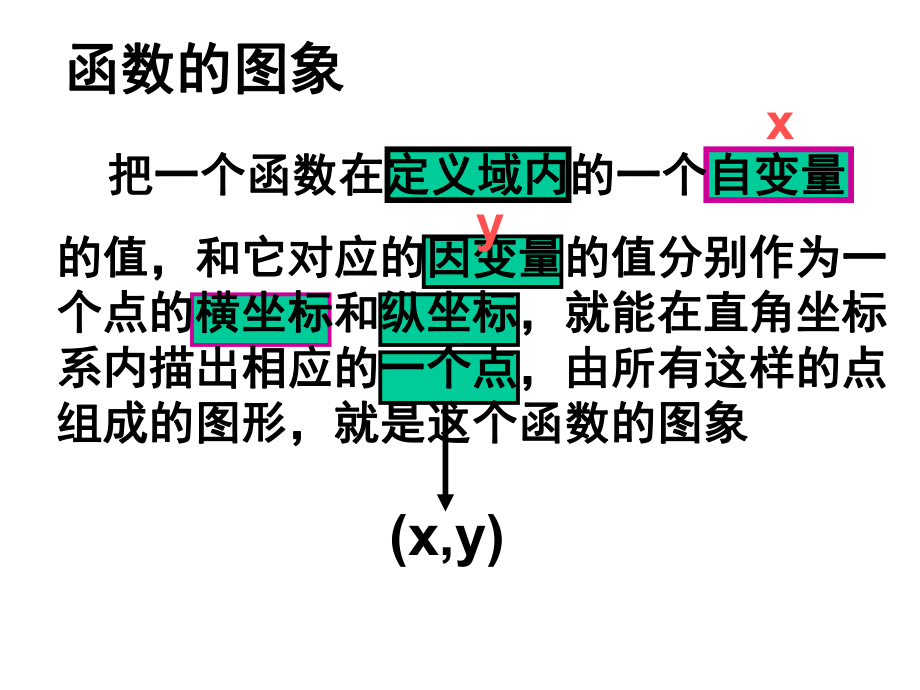 函数的表示法-图像法课件.ppt_第2页