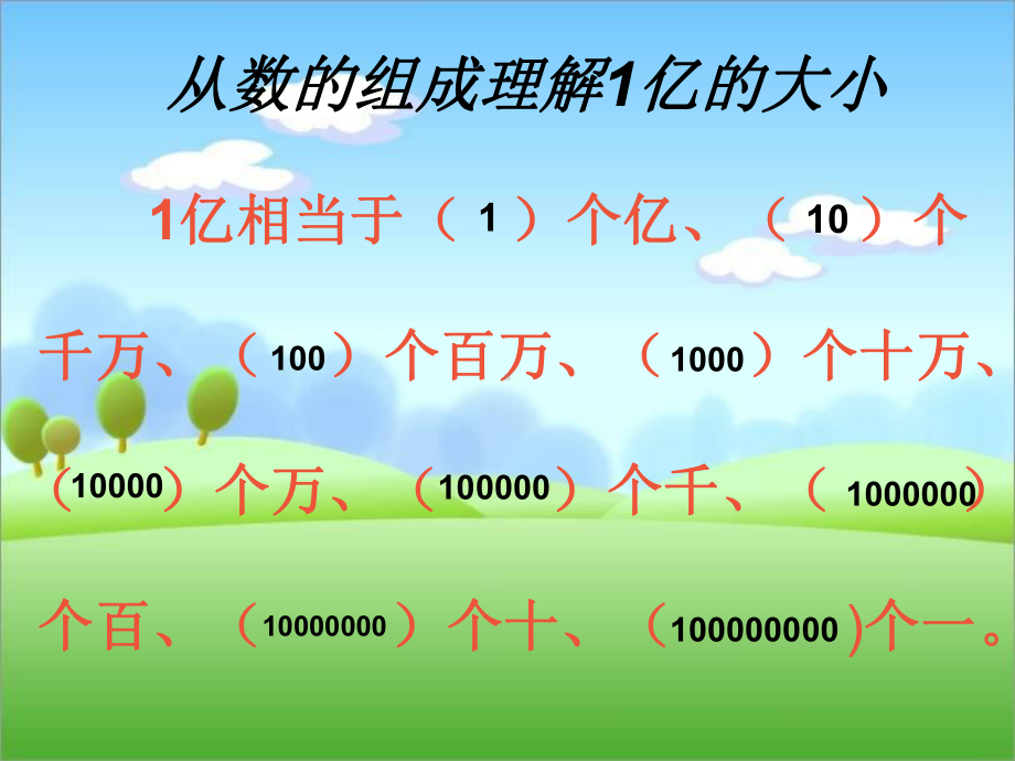 人教版四年级数学上册《一亿有多大》课件.ppt_第2页