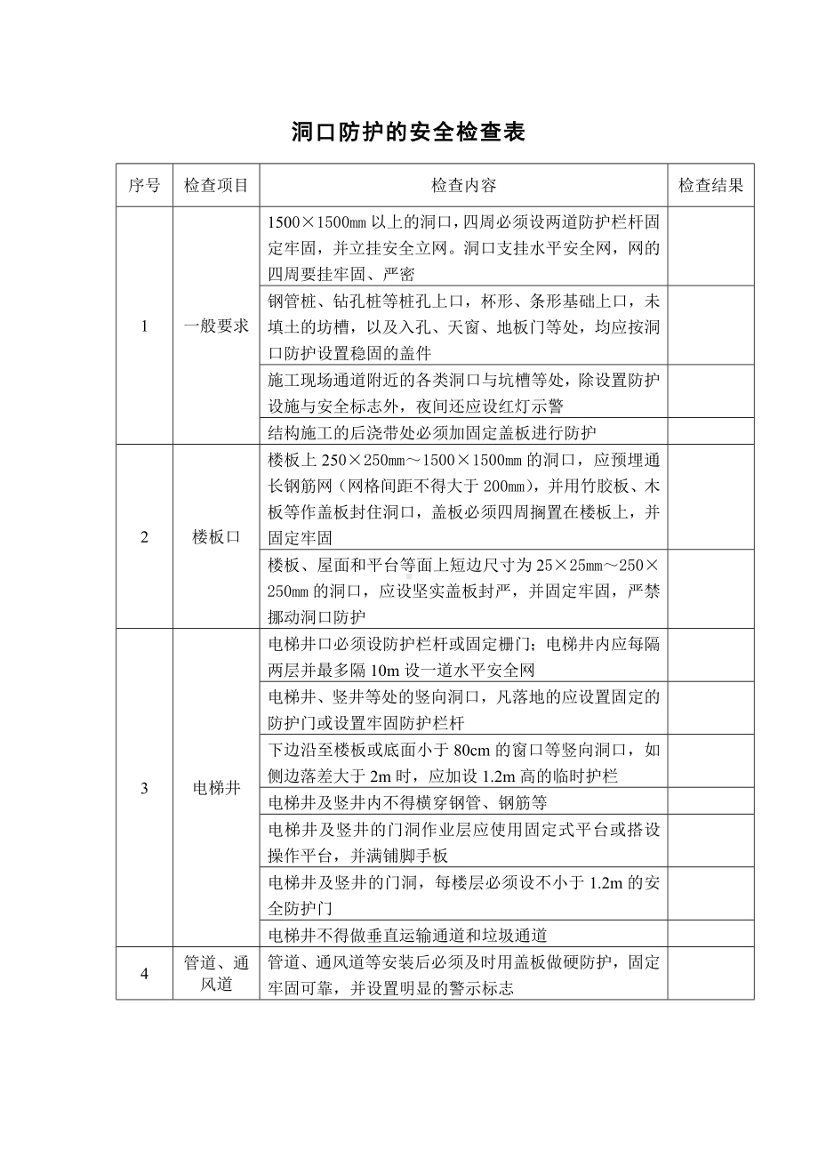 洞口防护的安全检查表.docx_第1页