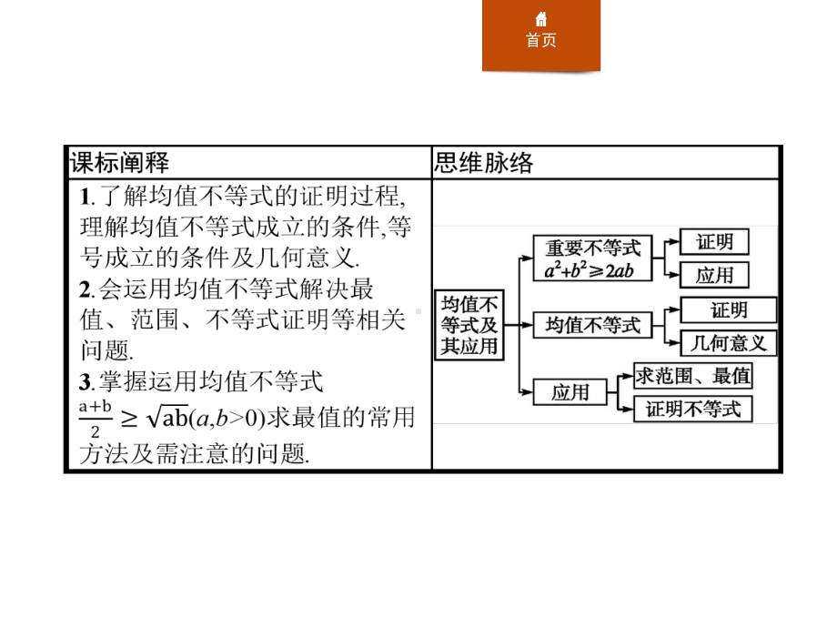 人教版高中数学B版必修一《第二章-等式与不等式-均值不等式及其应用》课件.ppt_第2页