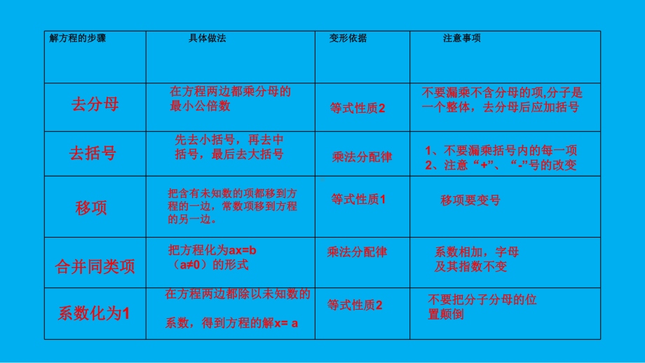 人教版七年级上册数学解一元一次方程复习课课件.ppt_第3页