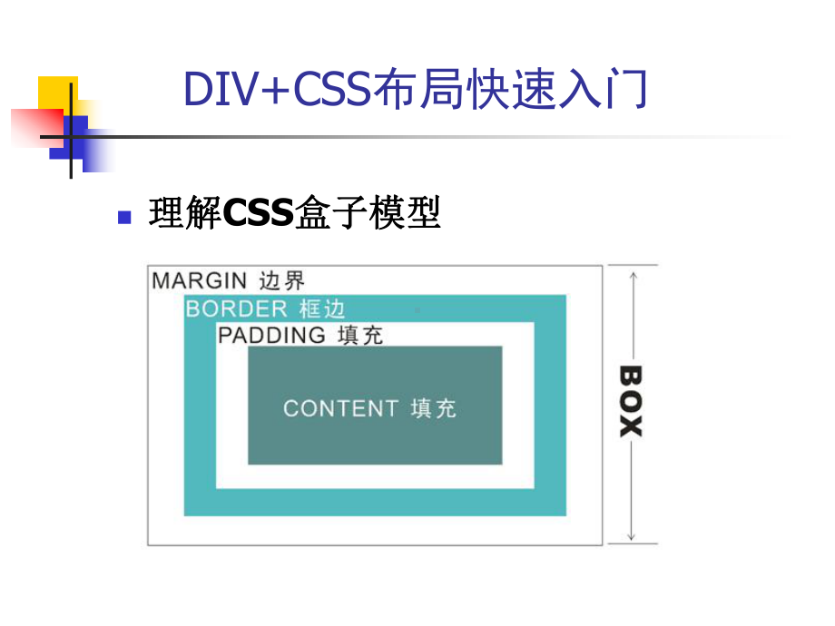 DIV-CSS布局快速入门课件.ppt_第2页