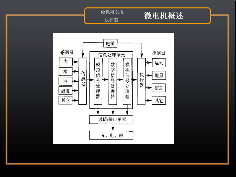 MEMS执行器-微电机课件.ppt_第3页