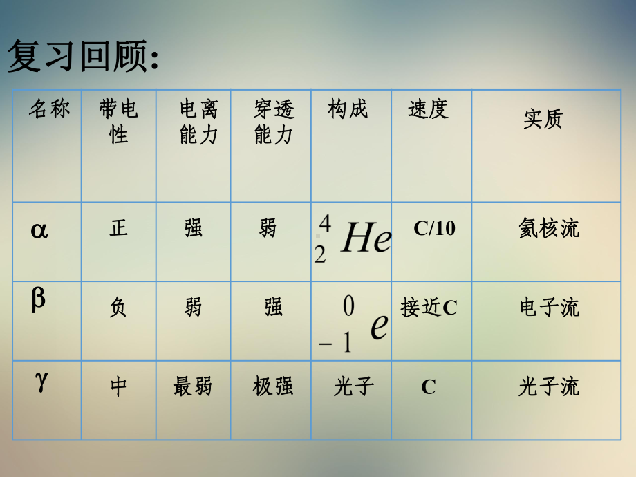 《探测射线的方法》课件.ppt_第2页