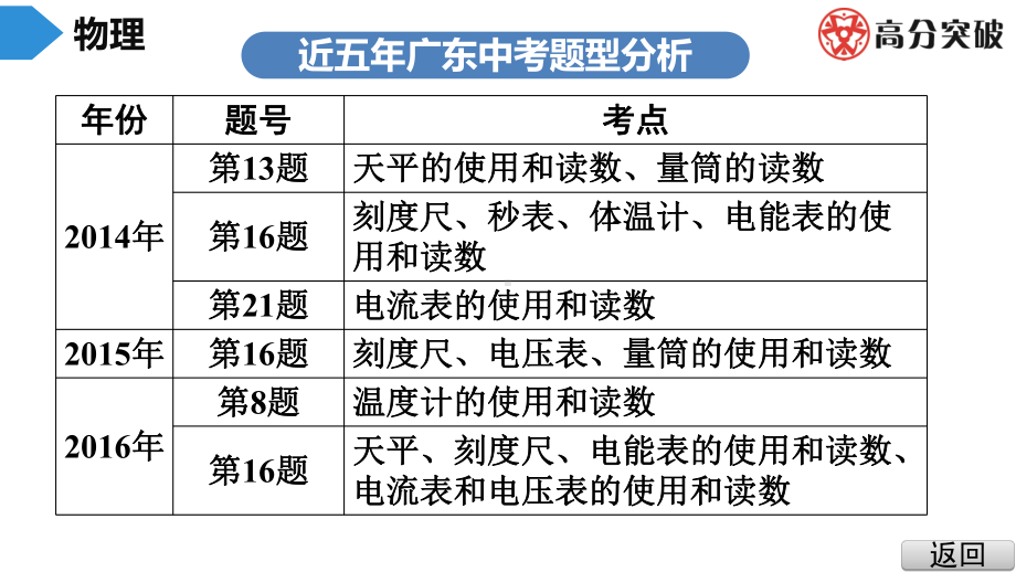 2020年中考物理(人教版)二轮总复习：仪器的使用和读数课件.ppt_第3页