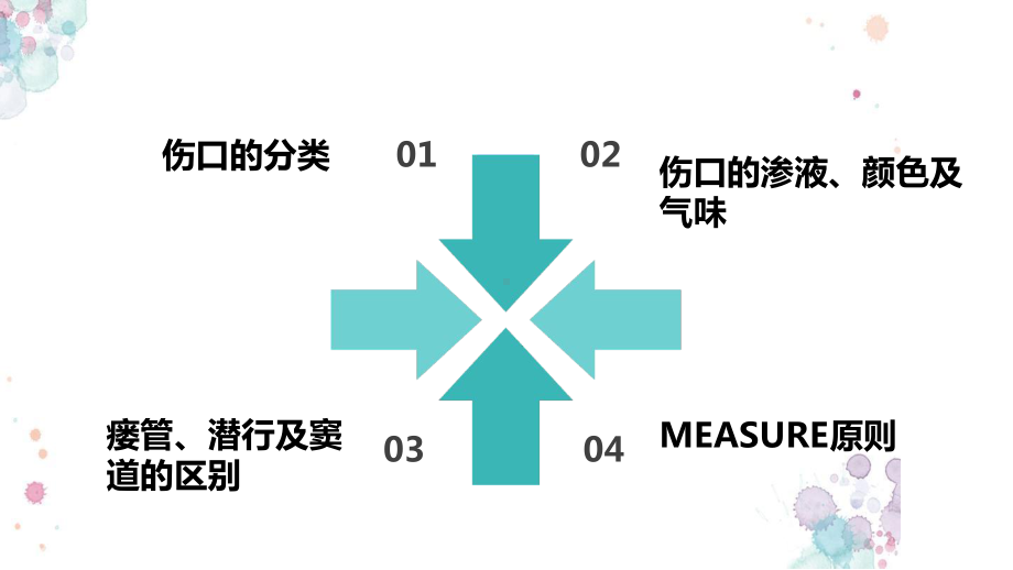 伤口评估与记录最新课件.ppt_第3页