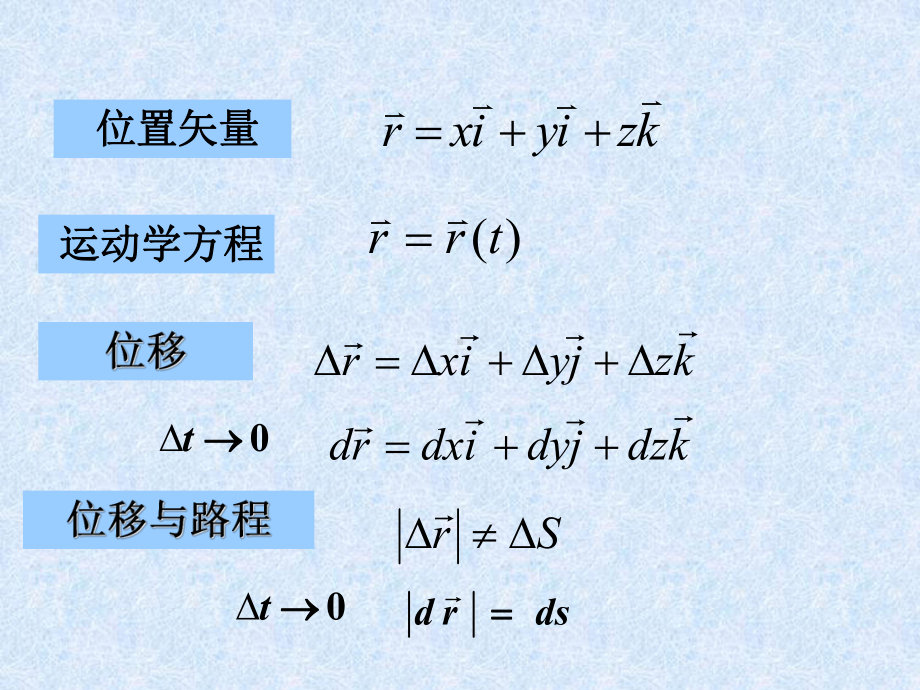 动力学动量角动量能量习题课课件.ppt_第2页