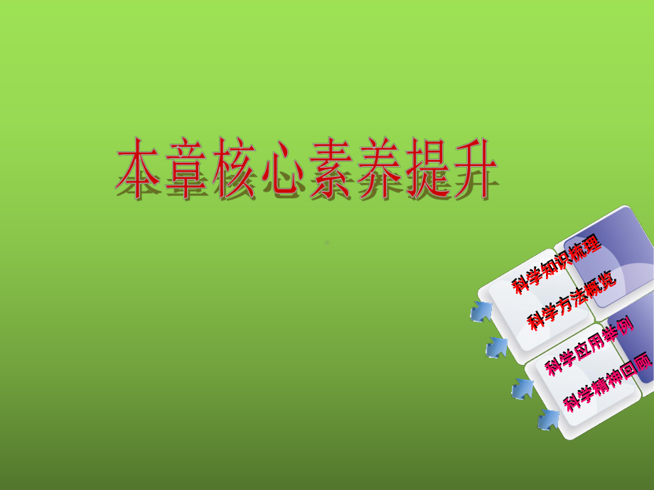 八年级物理上册第二章声现象本章核心素养提升课件.ppt_第2页