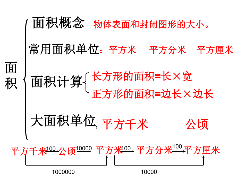 三年级数学《面积和面积单位》复习课件.ppt_第1页