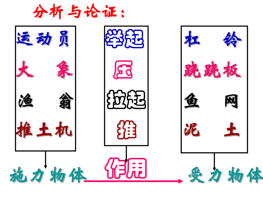 人教版八年级物理下册第七章第一节力课件.ppt_第3页