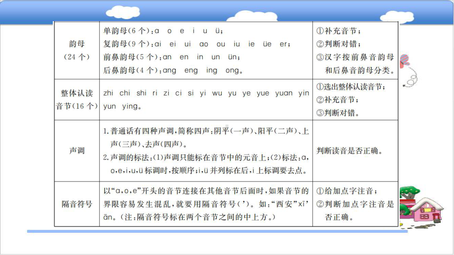 （语文）小升初小学语文专题一汉语拼音复习课件.pptx_第3页