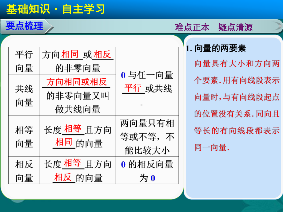 （步步高）高考数学大一轮复习-51-平面向量的概念及线性运算配套课件-理-新人教A版.ppt_第3页