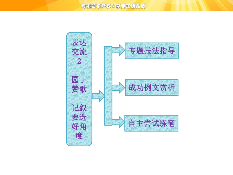 作文2-园丁赞歌-记叙要选好角度课件.ppt_第1页