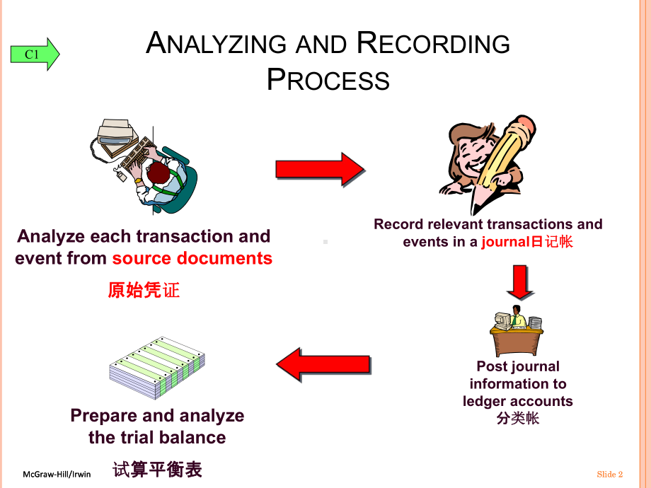 会计专业英语02课件.ppt_第2页