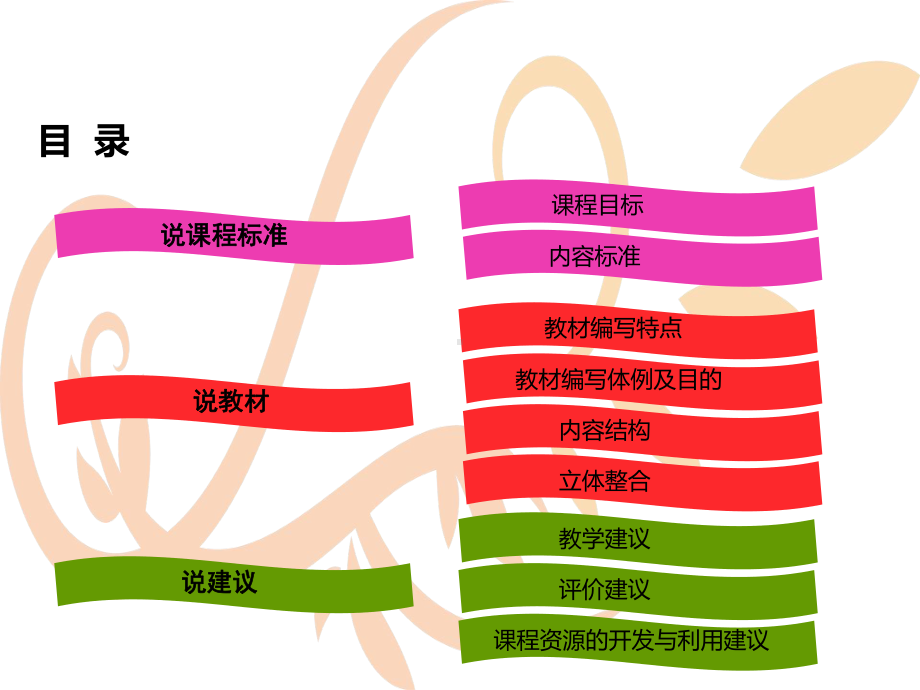 人教版八年级上册数学《全等三角形》全章说课课件.ppt_第2页