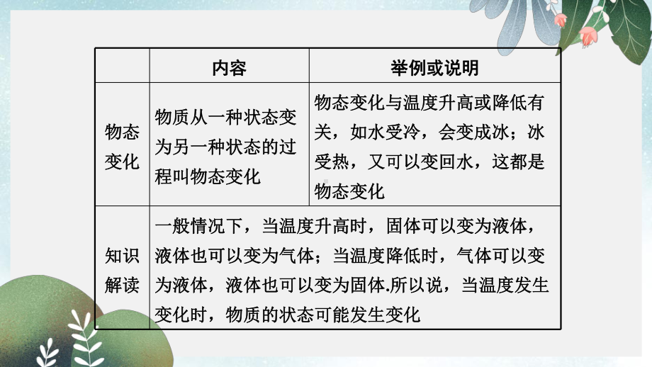 八年级物理上册42探究汽化和液化的特点课件新版粤教沪版.ppt_第3页