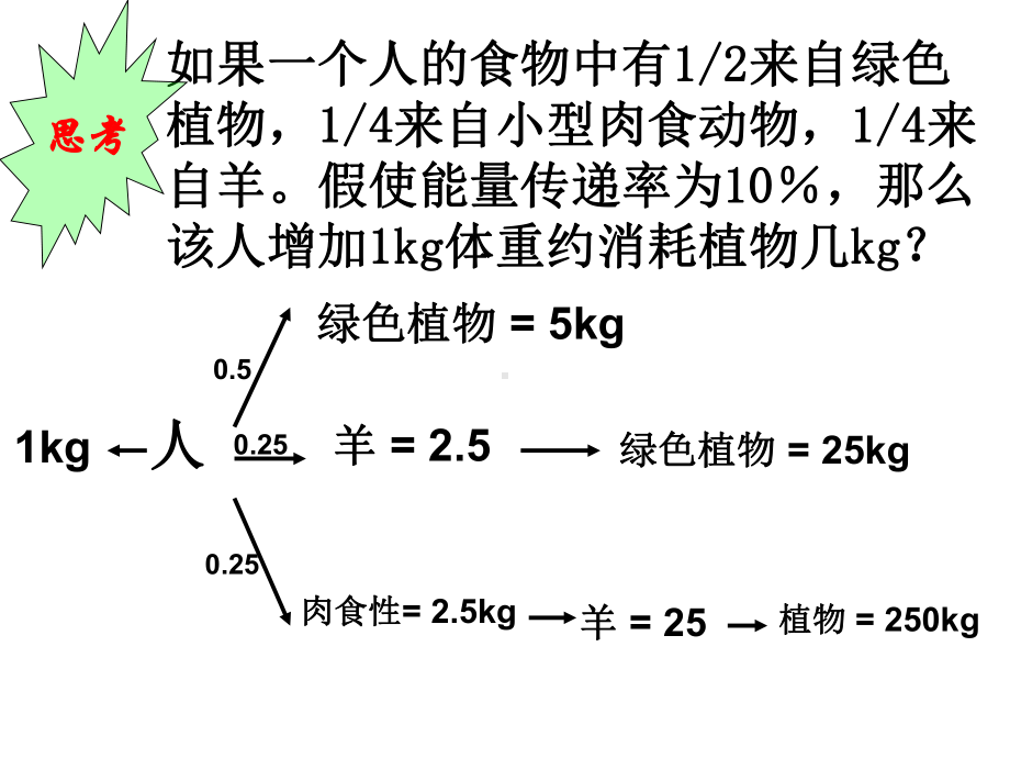 （高中生物课件）53生态系统的物质循环.ppt_第2页